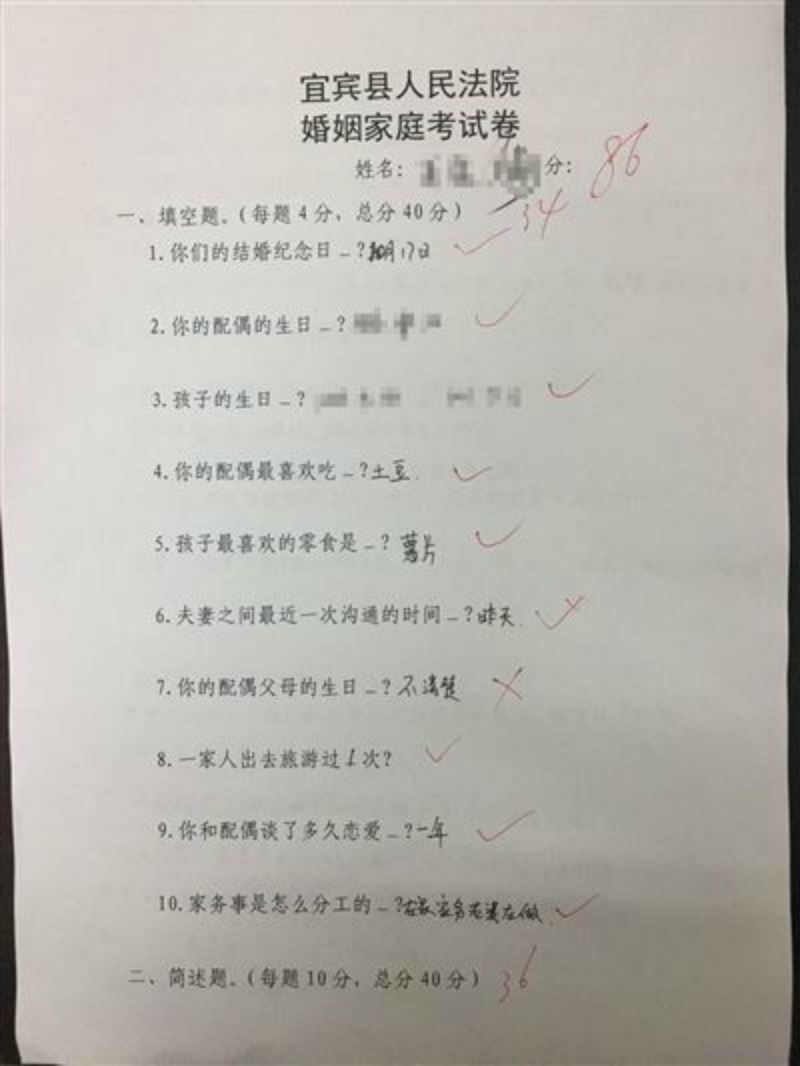 kena fail exam ni baru boleh bercerai 