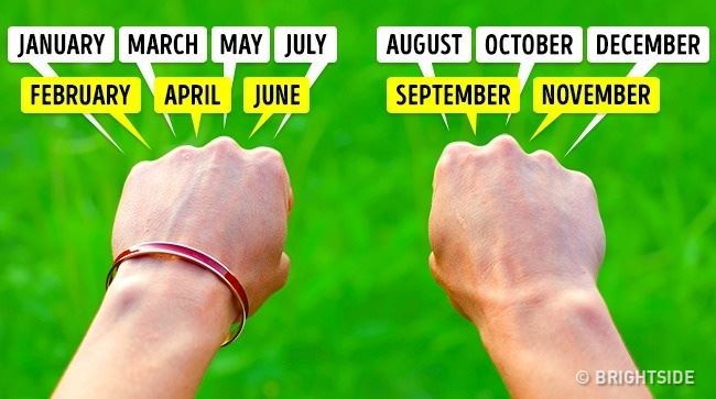 siapa ingat kira kalendar guna tangan ni ?