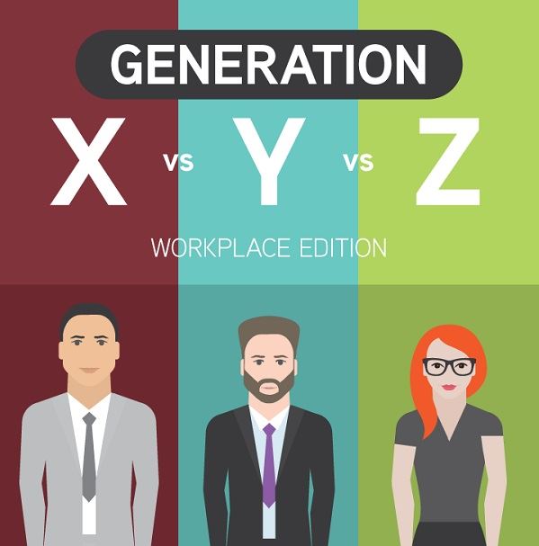 siapa generasi x, y, z ni ? ni jawapannya