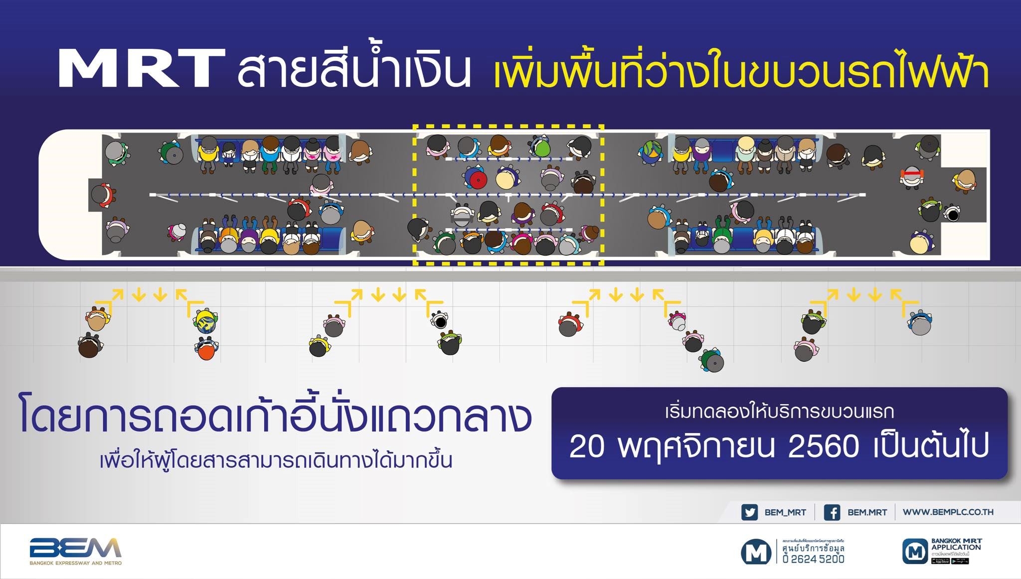 nak bagi lagi ramai naik, kereta api di bangkok dah buang kerusi