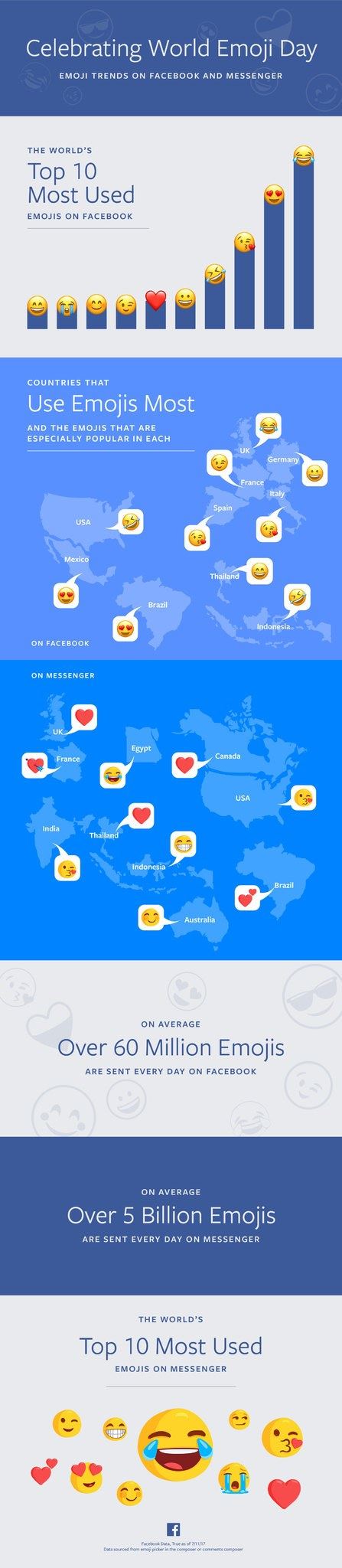 setiap hari hampir 6 billion emoji di gunakan. emoji mana paling popular?