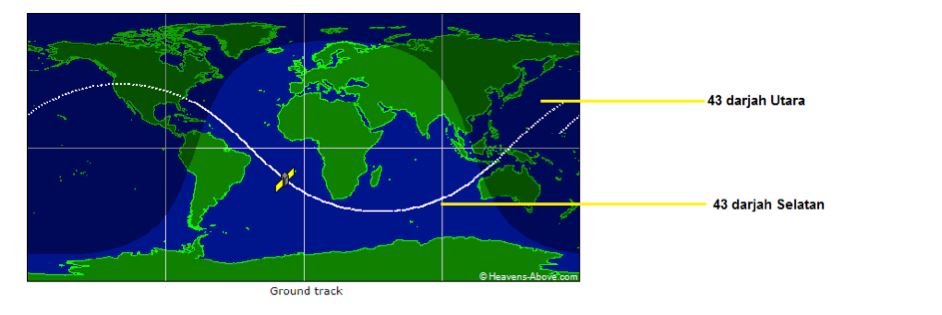 kemungkinan stesen angkasa chinatiangong-1 jatuh di malaysia adalah rendah
