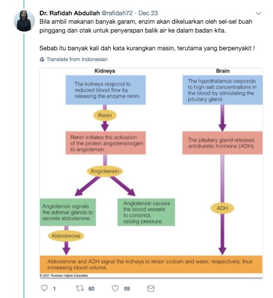 badan berlebih air dengan gemuk air sama ke ? ni jawapannya