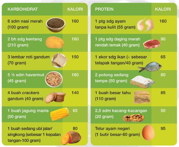 kenapa nak kurus kena kurangkan kalori ?