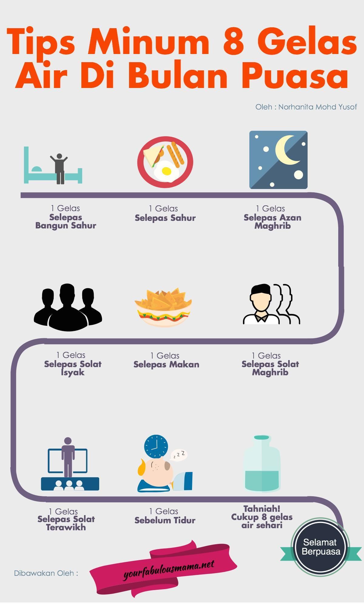 macam mana nak minum air 8 gelas kalau puasa ? ikut tips ni