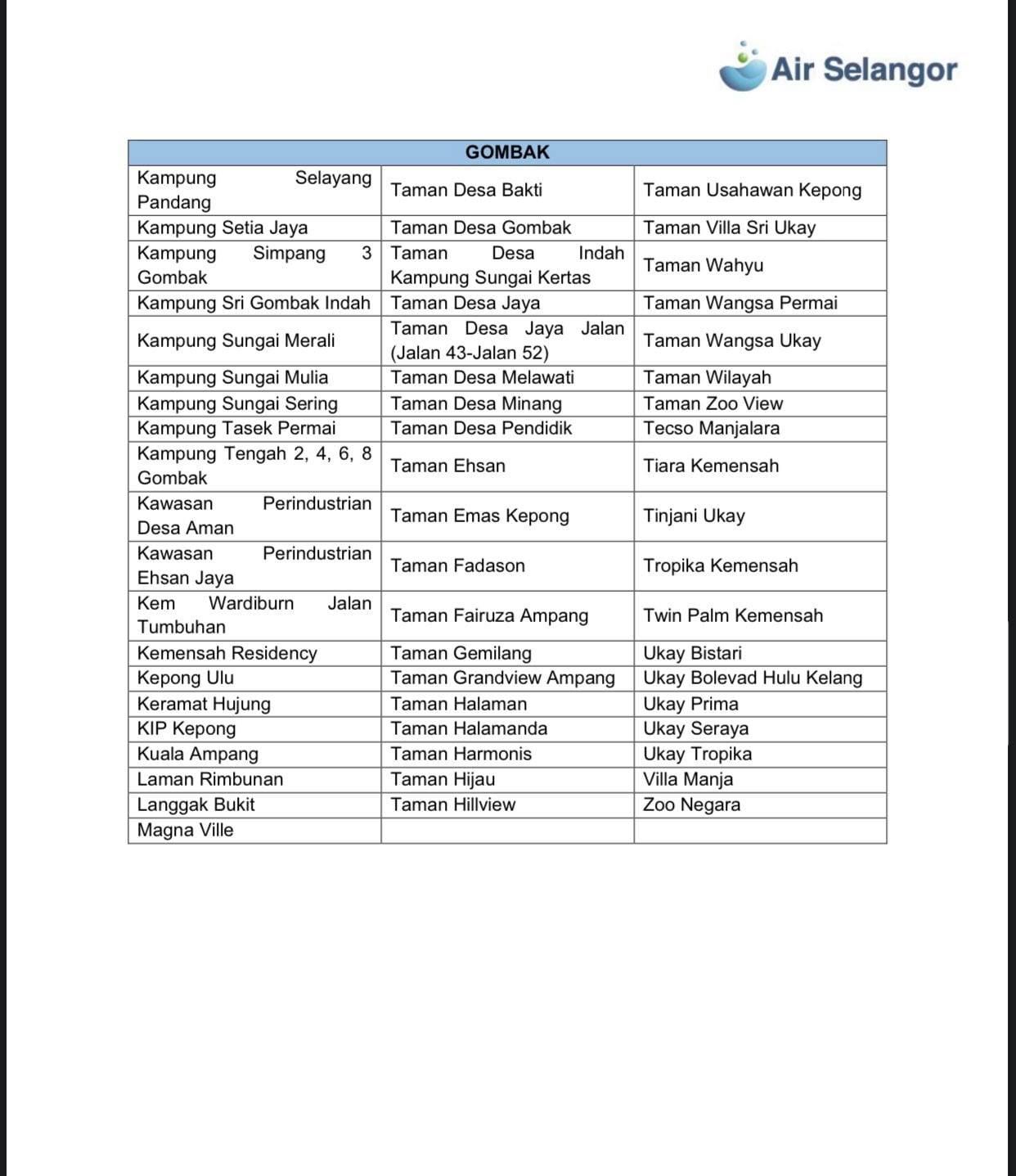 sungai selangor tercemar lagi, gangguan bekalan air bermula 6 petang