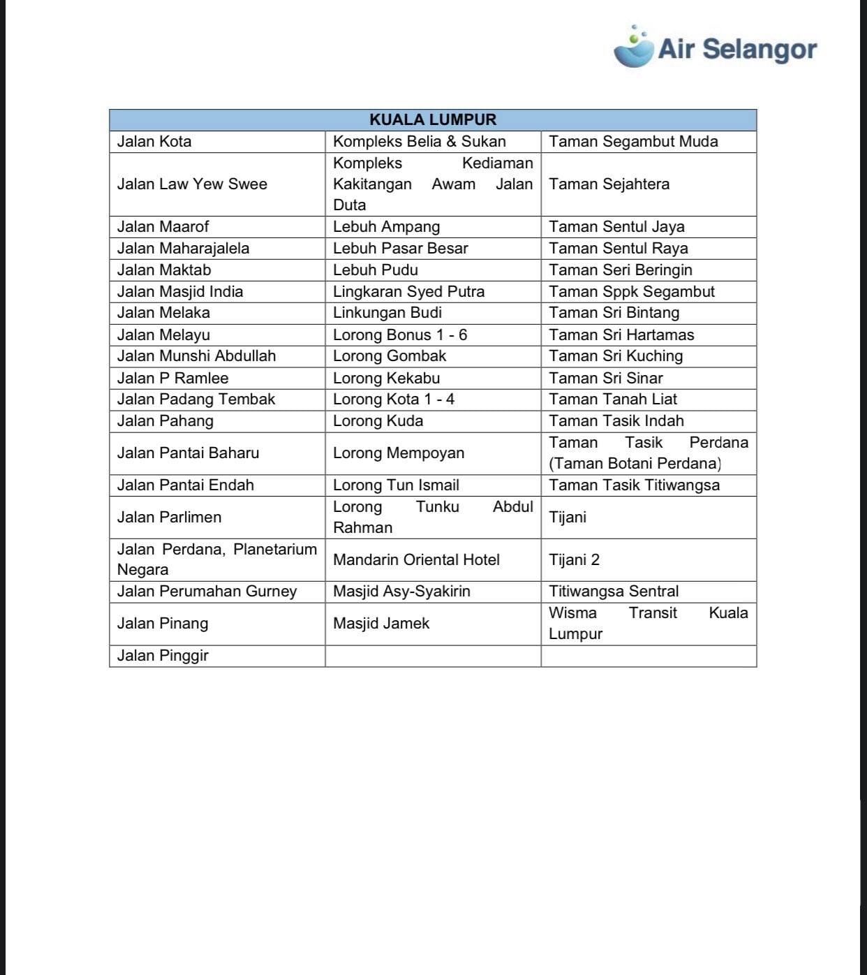 sungai selangor tercemar lagi, gangguan bekalan air bermula 6 petang