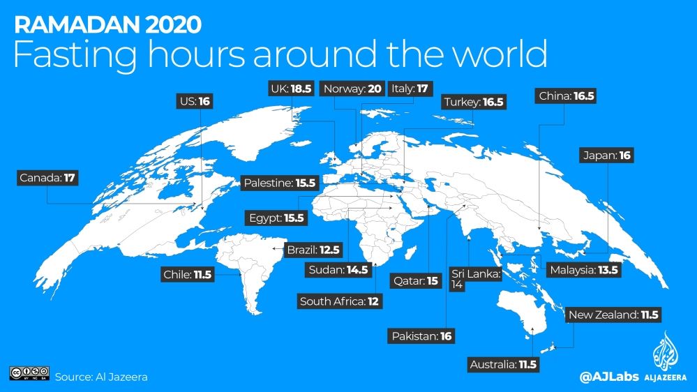 greenland secara purata berpuasa hingga 20 jam lamanya