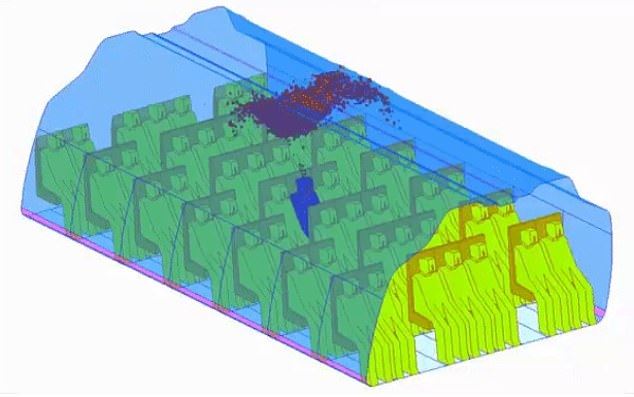 selepas restoran, simulasi ini tunjuk macam mana virus tersebar dalam pesawat