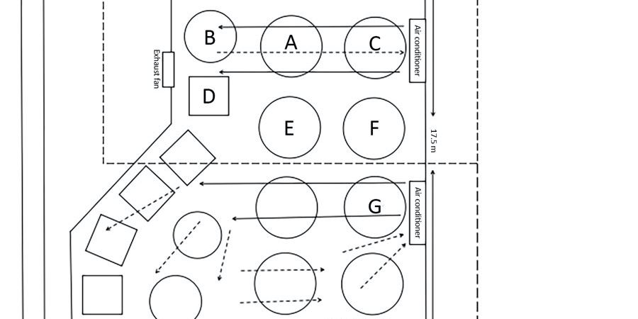 lihat bagaimana air-cond di restoran mampu sebarkan covid-19