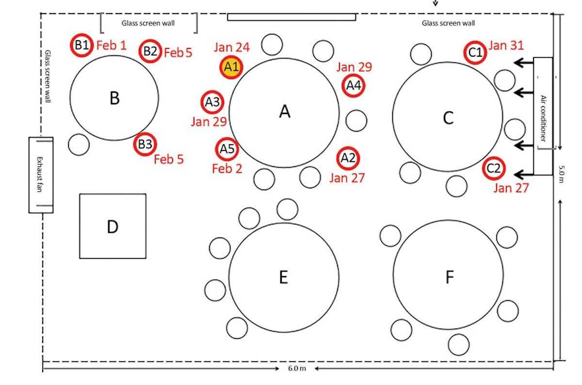 lihat bagaimana air-cond di restoran mampu sebarkan covid-19