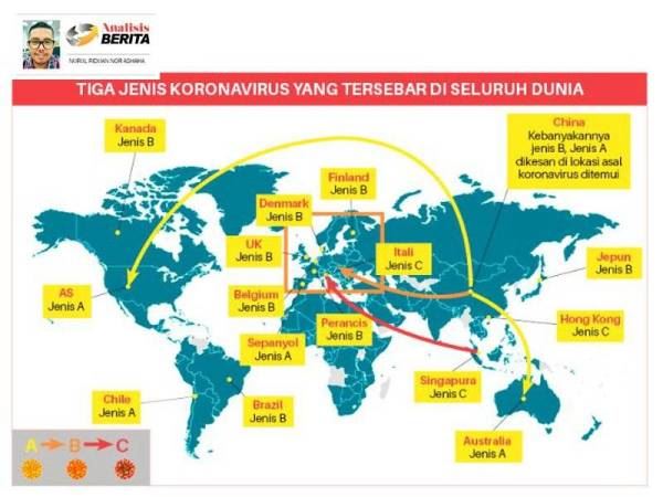koronavirus kini sudah bermutasi hingga tiga keturunan seluruh dunia