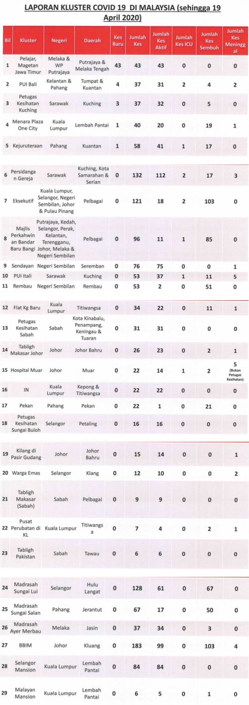kumpulan pelajar malaysia baru pulang dari temboro kluster baru covid-19