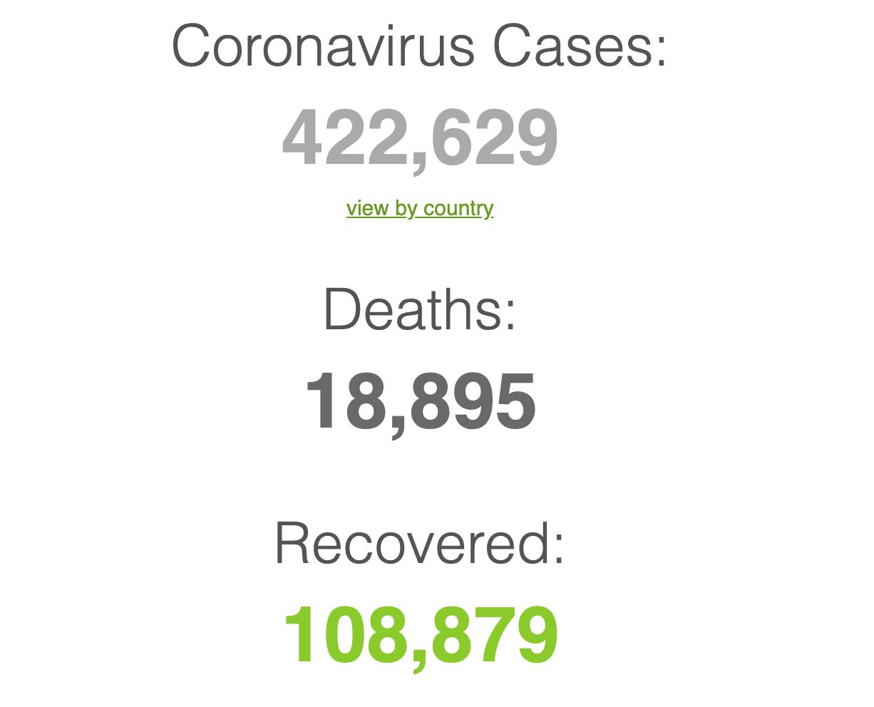 kini lebih 422 ribu kes positif dengan 13 ribu kes kritikal covid-19 diseluruh dunia!