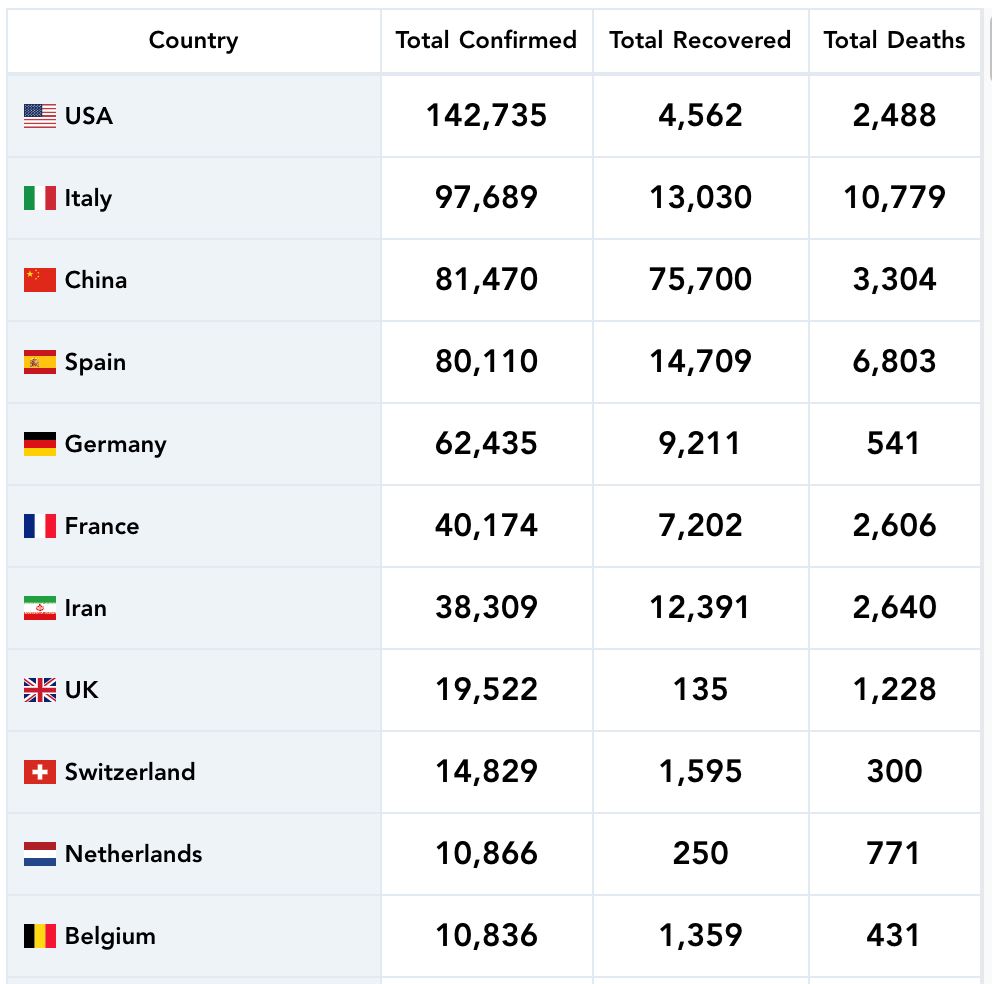 lima negara tinggi kadar kematian covid-19 di dunia, indonesia ditempat kedua