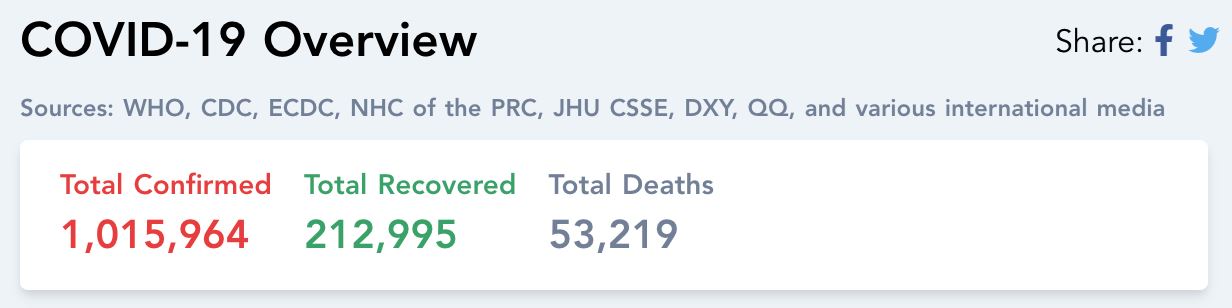 kini sudah lebih satu juta orang dijangkiti covid-19 di seluruh dunia!