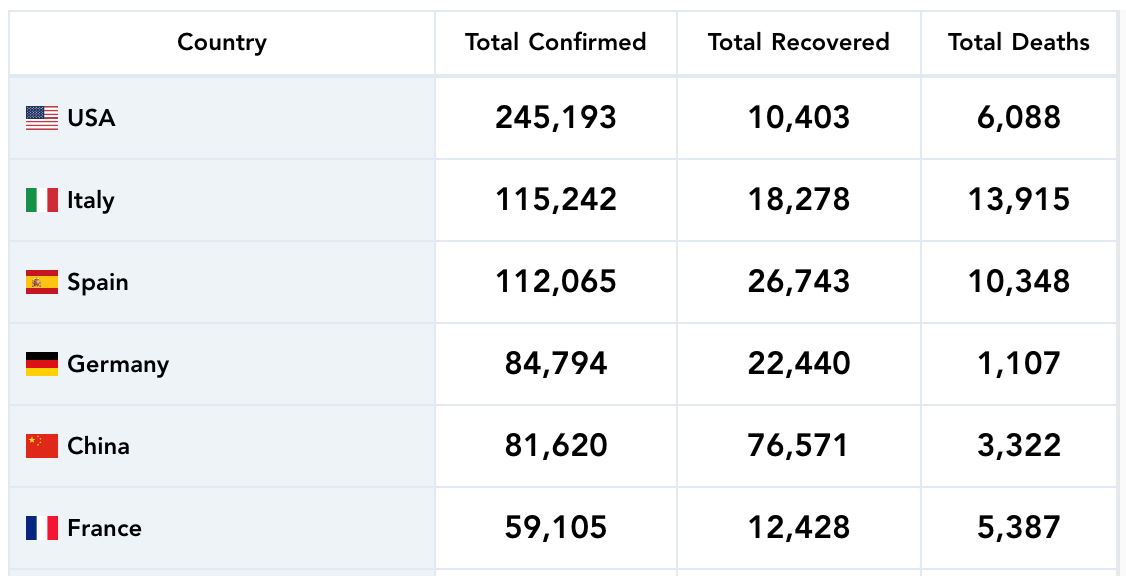 kini sudah lebih satu juta orang dijangkiti covid-19 di seluruh dunia!