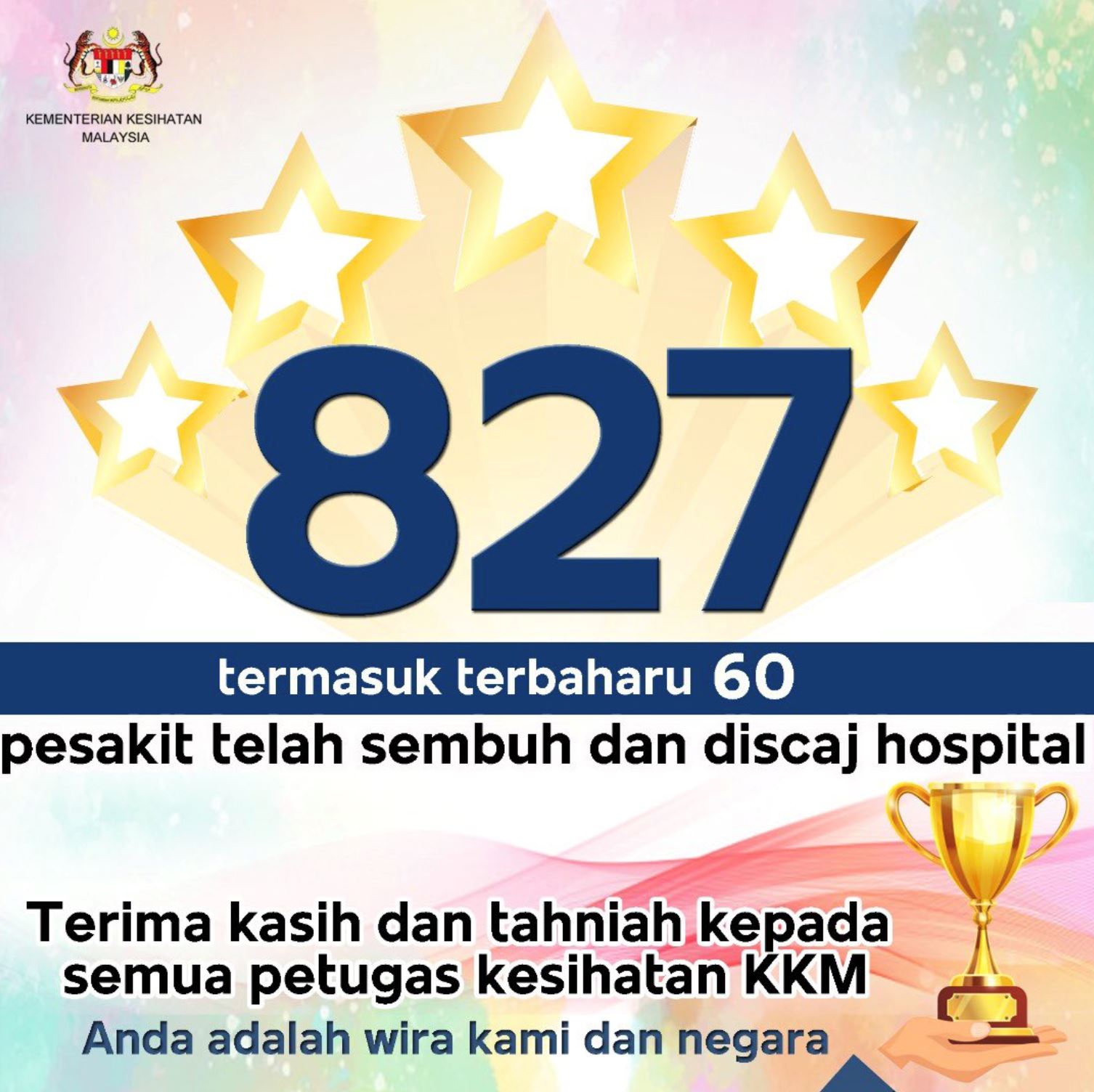 covid-19: jumlah kes sembuh meningkat lagi, terima kasih kkm!