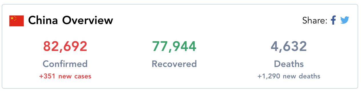 wuhan mengaku salah kira jumlah mangsa jangkitan covid-19