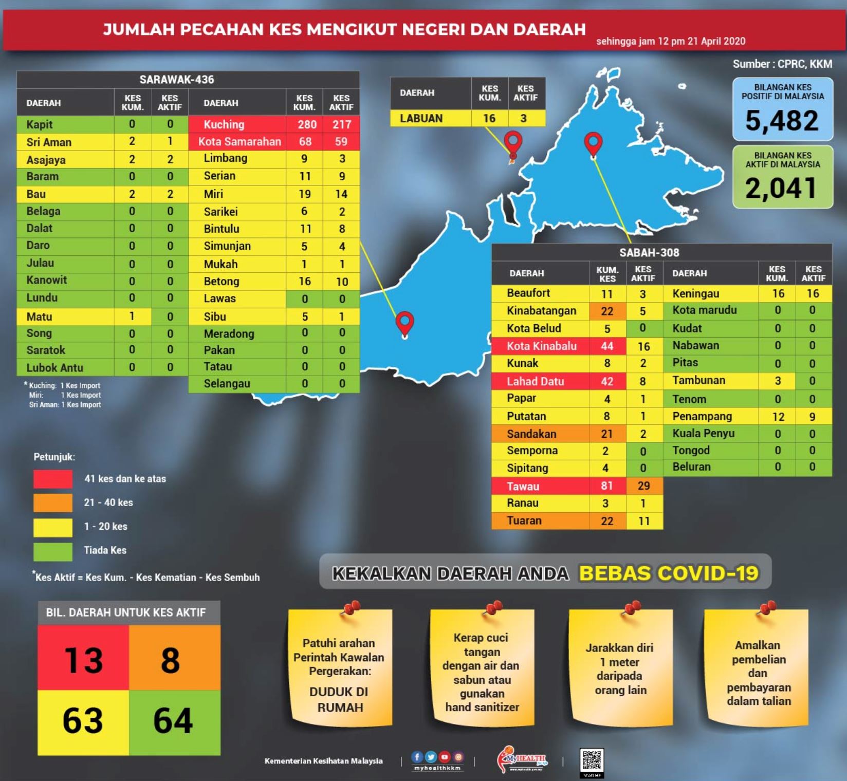 perlis negeri zon hijau, kini sudah bebas daripada covid-19