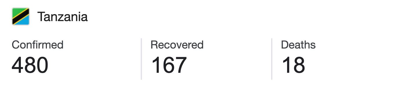 betik pun positif covid-19? presiden tanzania syak ada sabotaj