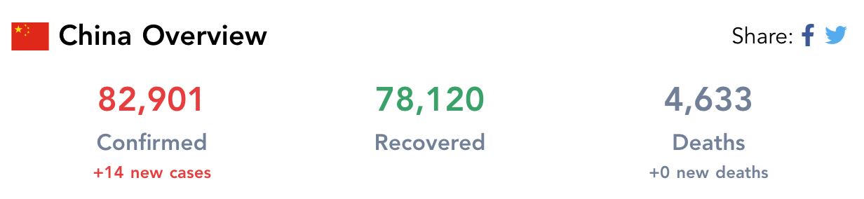 lepas sebulan tiada kes, wuhan kembali aktif kes jangkitan covid-19 