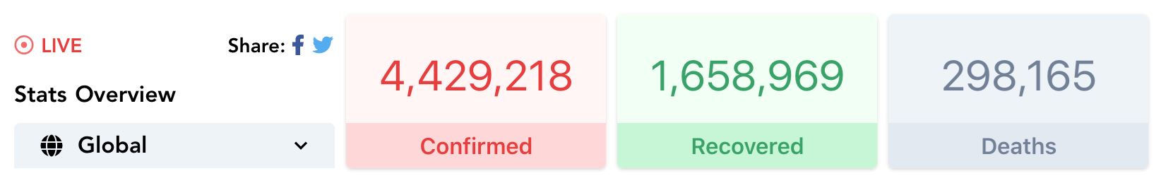 who beri amaran covid-19 mungkin tak akan terhapus sama sekali 