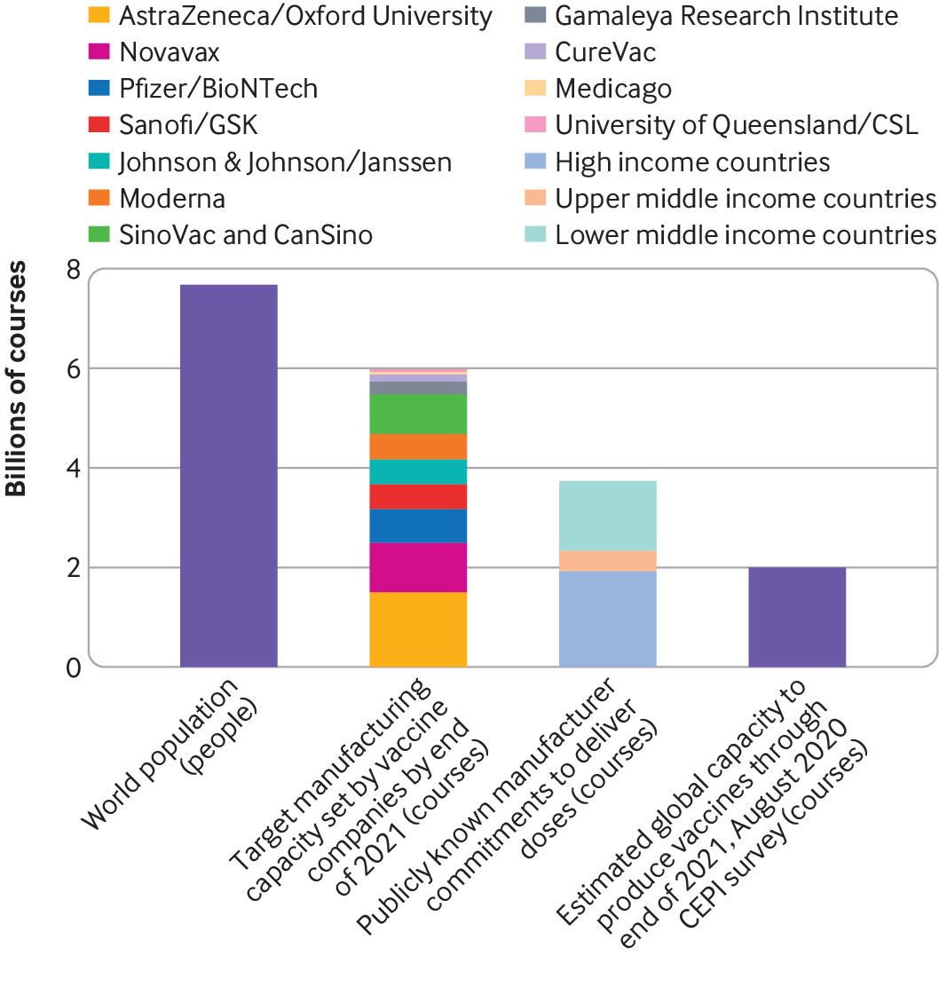 suku dari penduduk dunia tak akan terima vaksin covid-19 hingga 2022