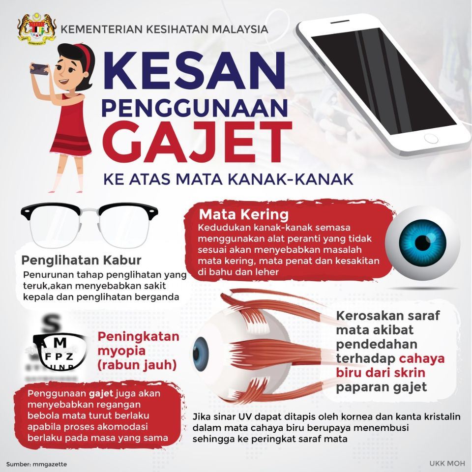 rosak saraf mata antara kesan buruk gajet kepada kanak-kanak!