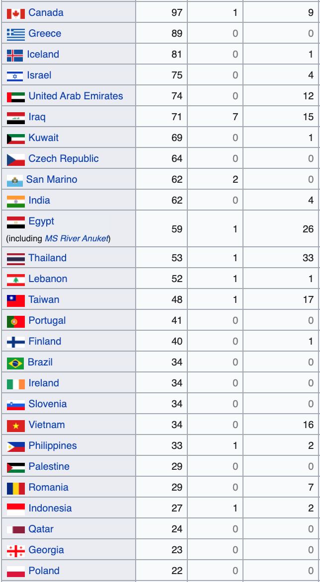 kematian pertama akibat covid-19 di indonesia, kes seluruh dunia semakin meningkat