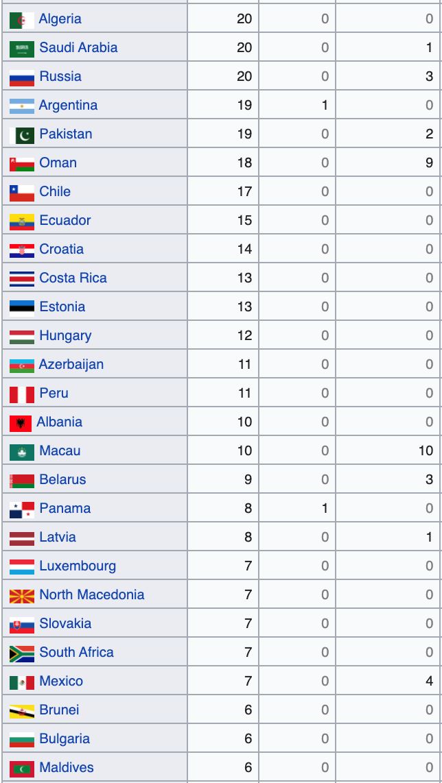 kematian pertama akibat covid-19 di indonesia, kes seluruh dunia semakin meningkat