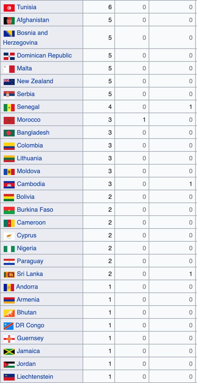 kematian pertama akibat covid-19 di indonesia, kes seluruh dunia semakin meningkat