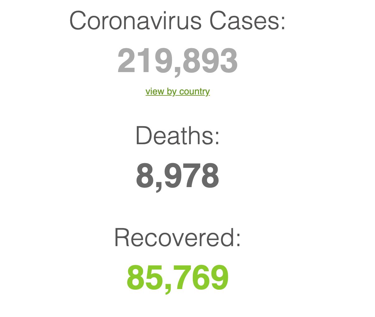 covid-19: 110 lagi kes baru dilaporkan, jumlah keseluruhan di malaysia cecah 900 kes
