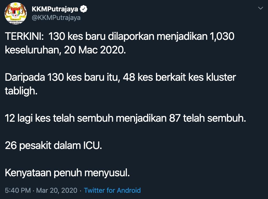 130 lagi kes positif covid-19, jumlah kes keseluruhan kini 1,030 kes di malaysia