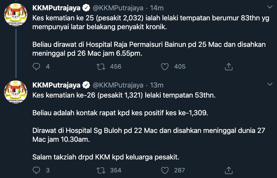 26 kes kematian setakat ini, di kluang sahaja ada 88 kes positif hari ini