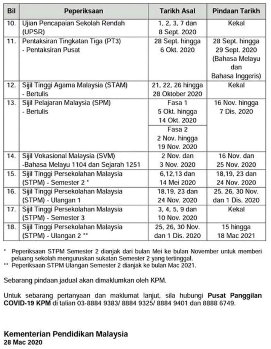 semua peperiksaan termasuk spm dipinda ke tarikh baru akibat covid-19