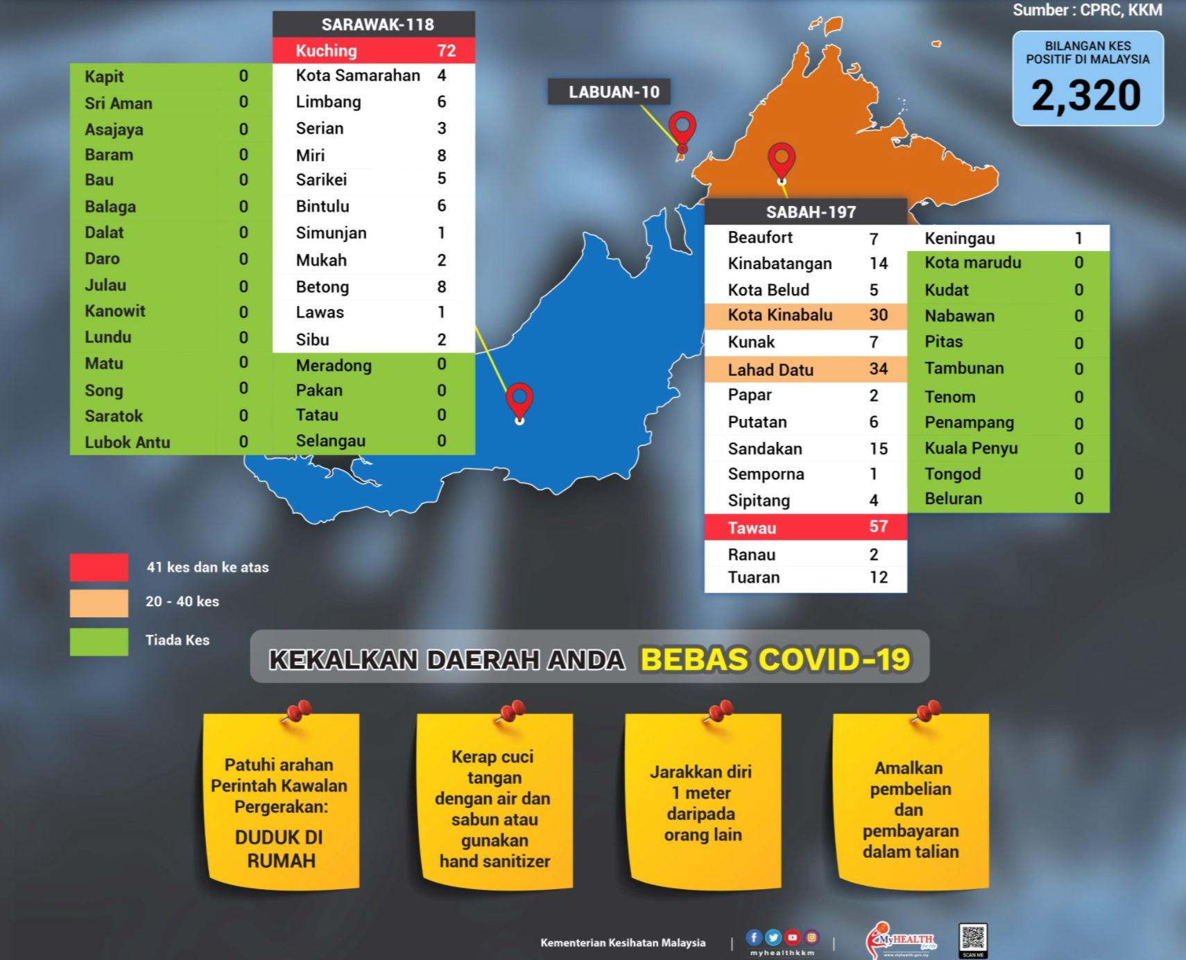13 kawasan ini telah dilabel zon merah covid-19 di malaysia