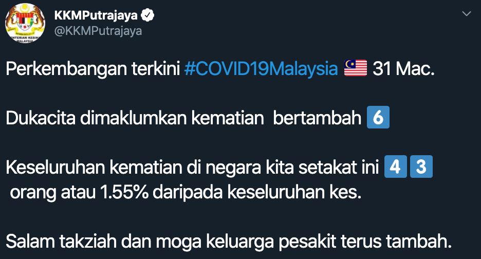 covid-19: jumlah kes sembuh meningkat kepada xx orang di malaysia