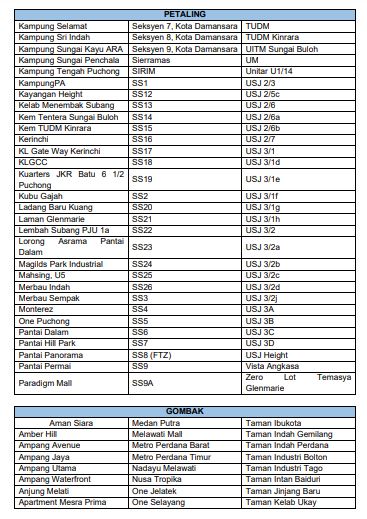 sungai selangor tercemar lagi, gangguan bekalan air bermula 6 petang