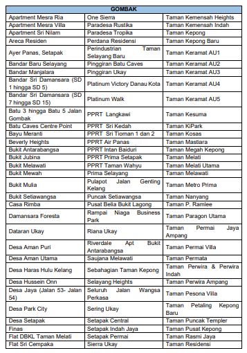 sungai selangor tercemar lagi, gangguan bekalan air bermula 6 petang