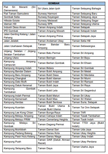 sungai selangor tercemar lagi, gangguan bekalan air bermula 6 petang
