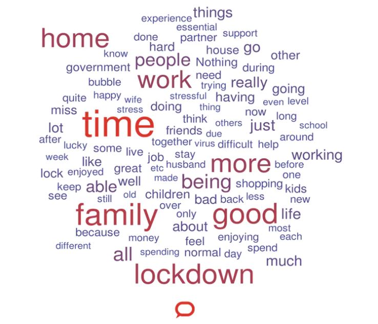 menurut pakar, istilah ini paling popular tahun 2020, ‘‘dulu banyak guna di penjara..’’