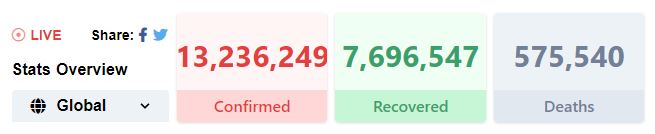 makin banyak negara kini cuai terhadap covid-19, who bimbang jadi lebih buruk