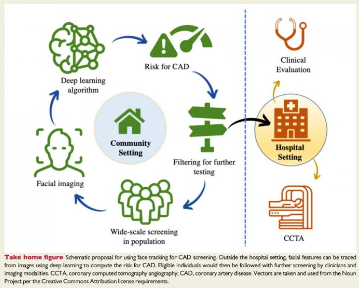 hantar foto selfie kepada doktor akan jadi satu cara baru kesan sakit jantung