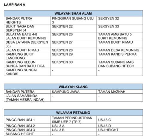 gangguan bekalan air di petaling jaya, shah alam & klang 12 januari