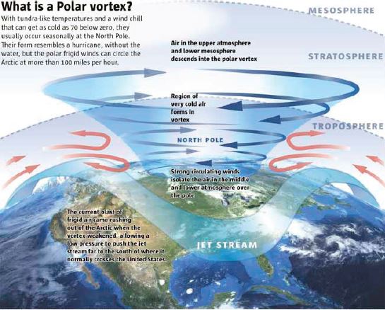 amaran cuaca, suhu di uk bawah sifar, australia pula terlampau panas