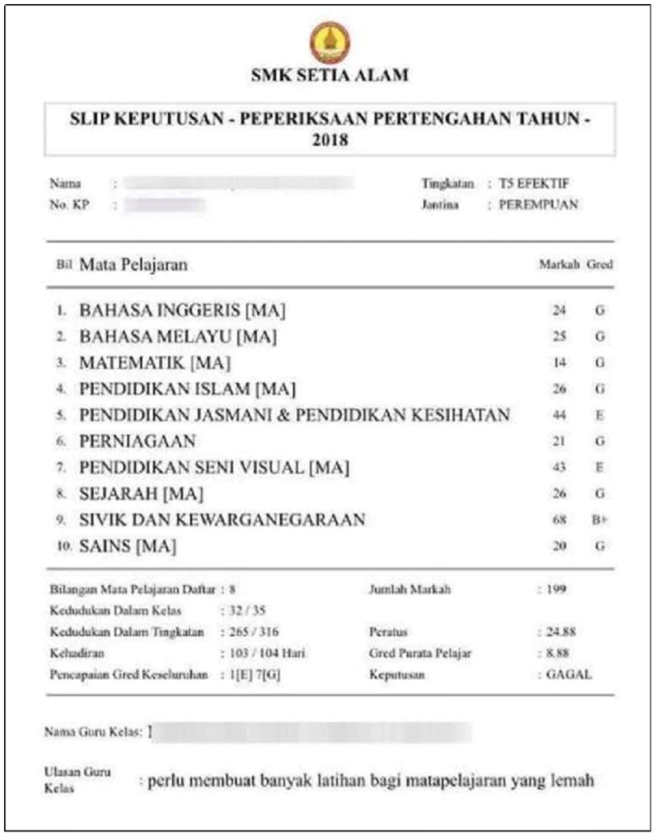 instafamous dedah punca peperiksaan dapat 7g, “kami dipulau dan dibuli”