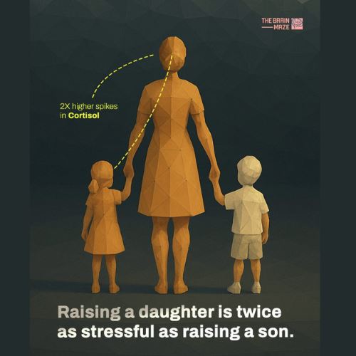 mengapa membesarkan anak perempuan boleh tingkatkan tekanan dua kali ganda?