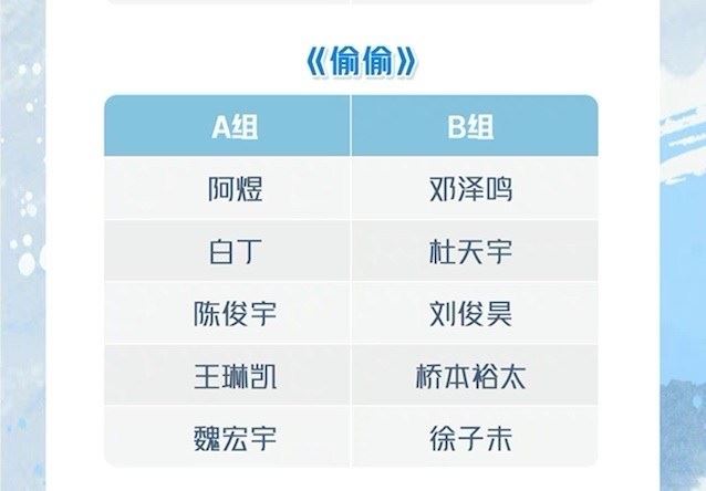 《青春有你3》二公舞台分组名单！刘隽、崔云峰一组！