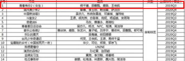 《青春有你》女版制作人是鹿晗?!